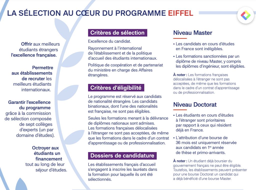 Obtenir la Bourse Eiffel : Le guide complet en 2024-2025
